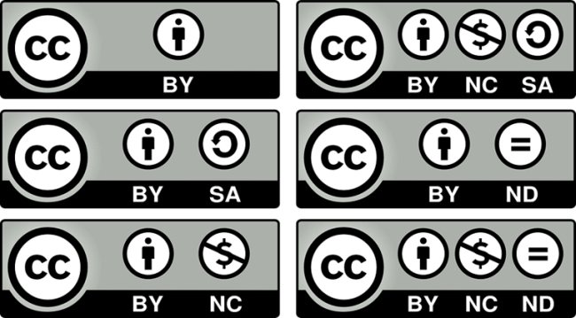 Creative Commons Licensing