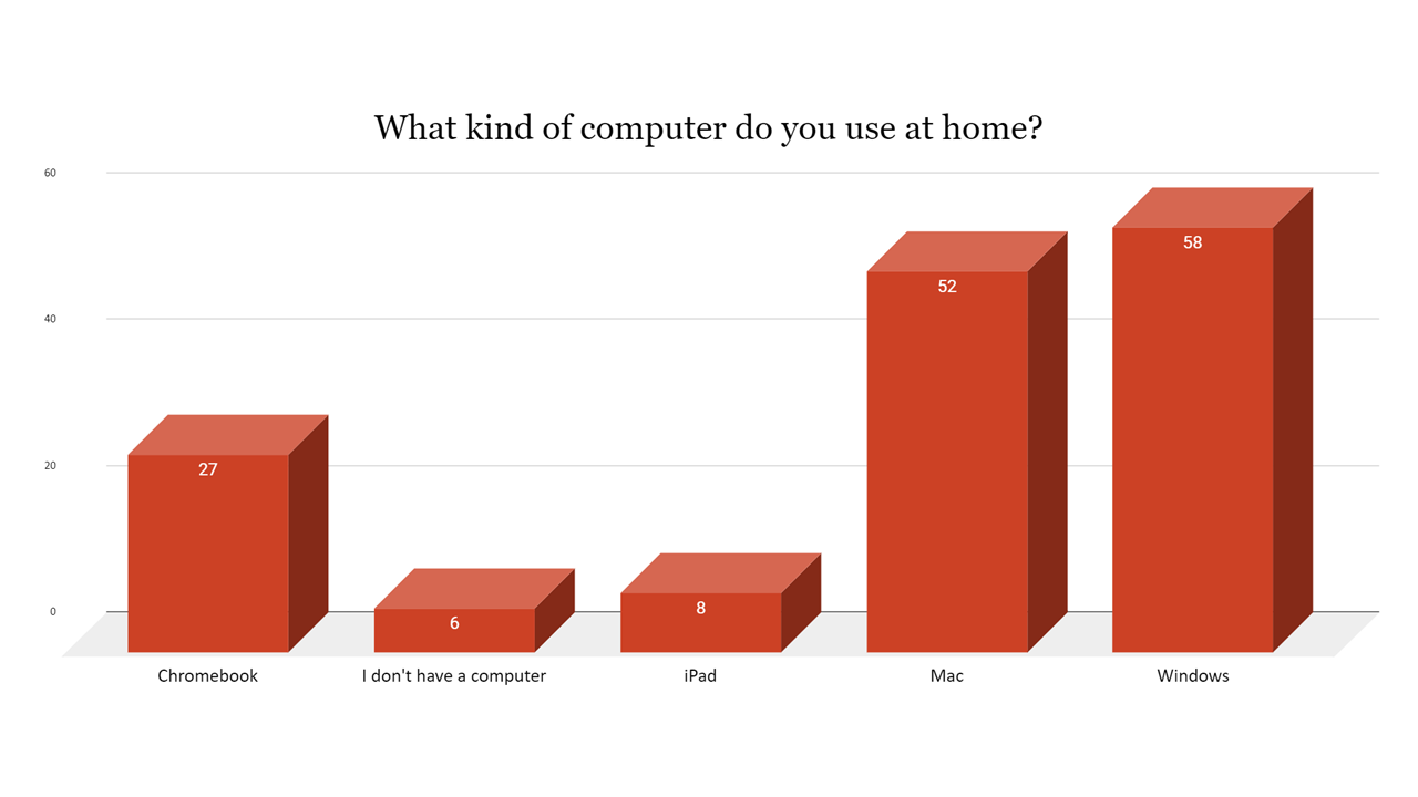 graph of computer types