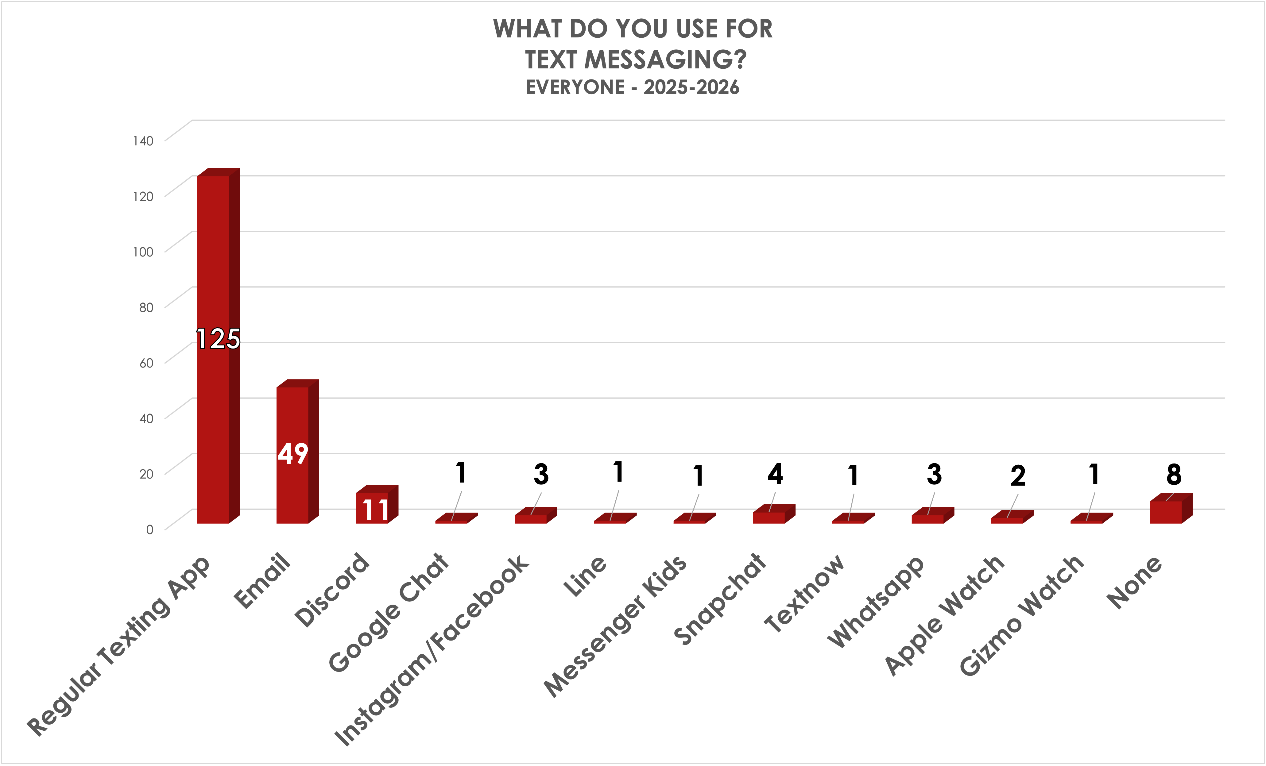 graph of video chat types