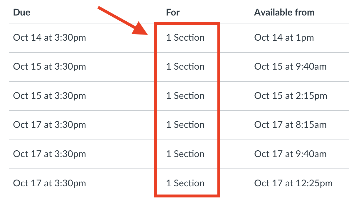 Assignment detail table